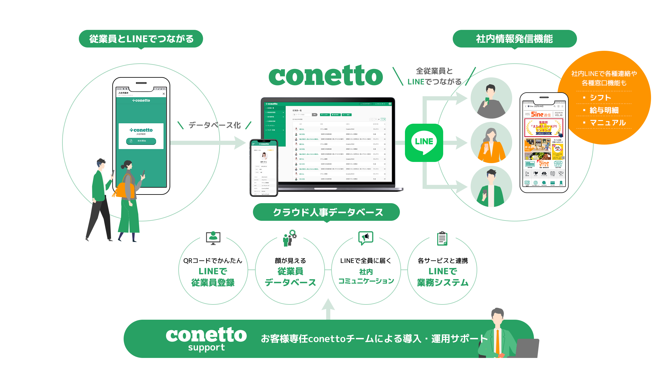 conettoの導入イメージ
