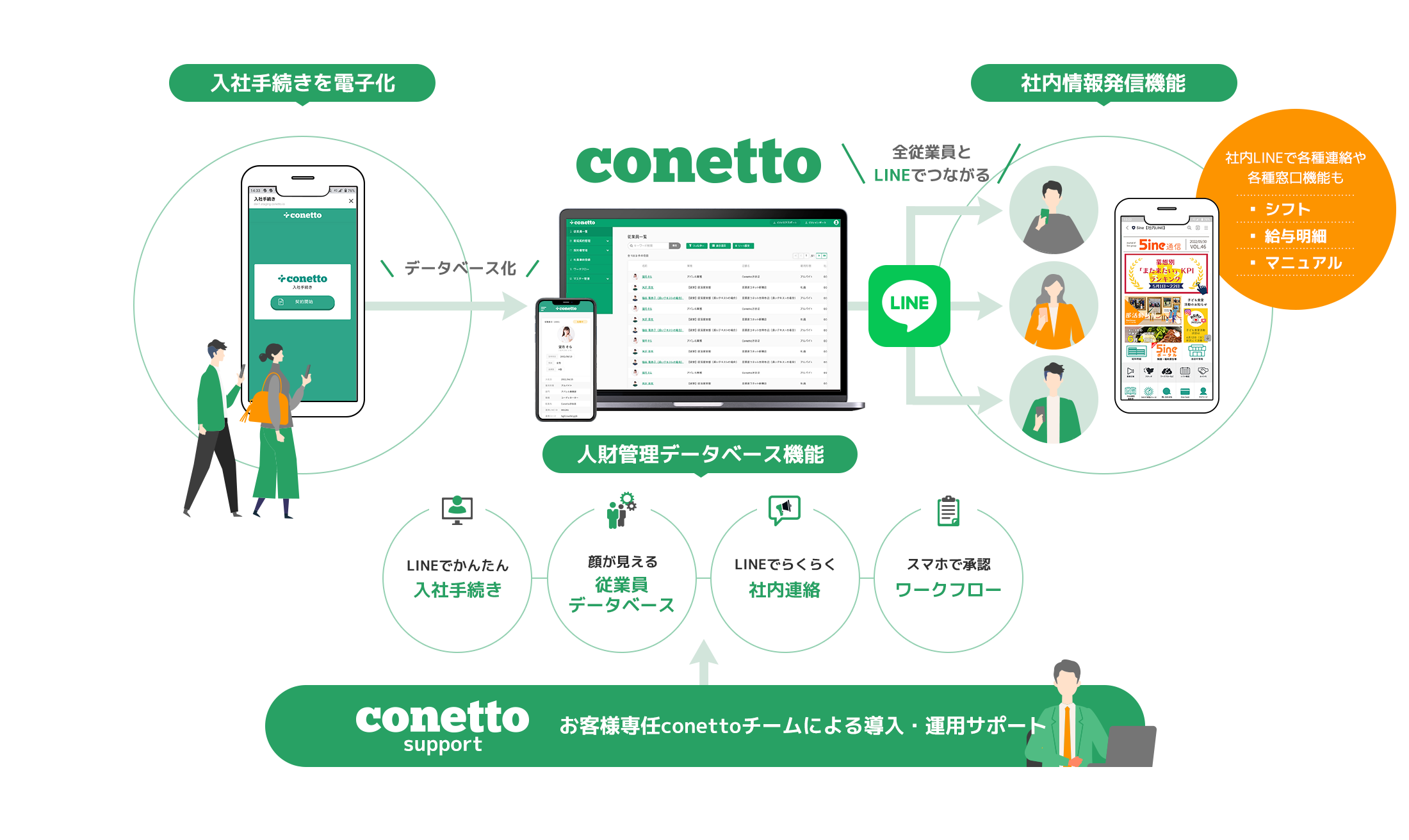 conettoの導入イメージ